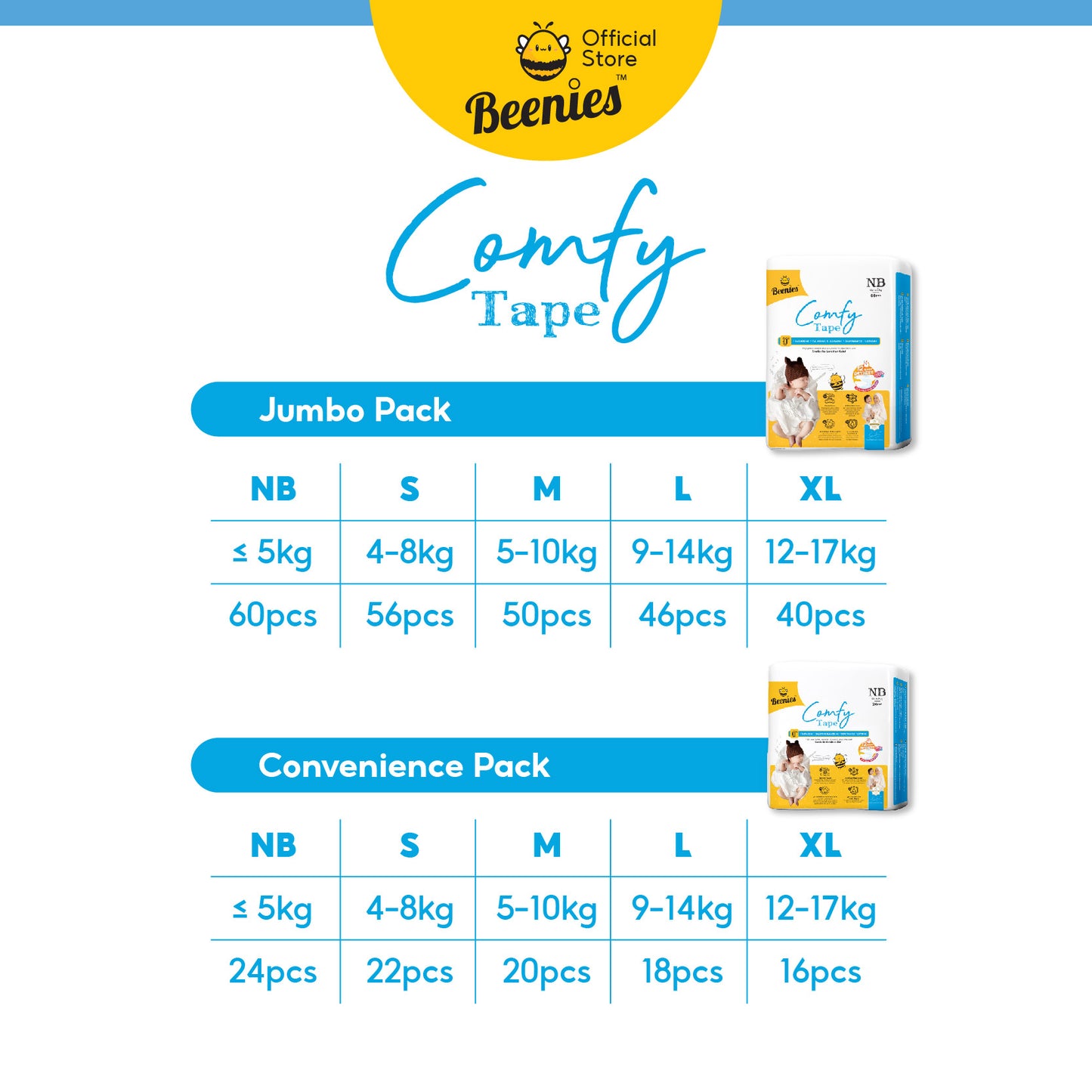 [Carton] Beenies Diapers Baby Comfy Tape Convenience Pack - 12 packs